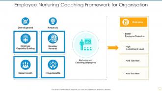Employee nurturing coaching framework for organisation