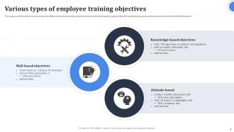 Employee Objective Powerpoint Ppt Template Bundles Editable Researched