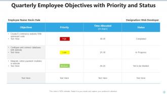 Employee Objectives Powerpoint Ppt Template Bundles