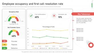 Employee Occupancy And First Call Resolution Rate Improving Customer Service And Ensuring