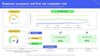 Employee Occupancy And First Call Revolutionizing Workplace Collaboration Through