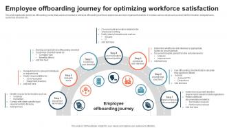 Employee Offboarding Journey For Optimizing Workforce Satisfaction