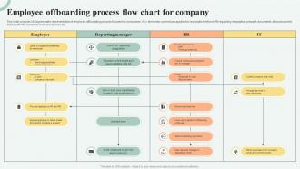 Employee Offboarding Process Flow Chart For Company