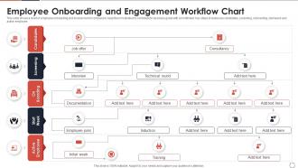 Employee Onboarding And Engagement Workflow Chart