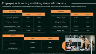 Employee Onboarding And Hiring Status Of Company Enhancing Organizational Hiring