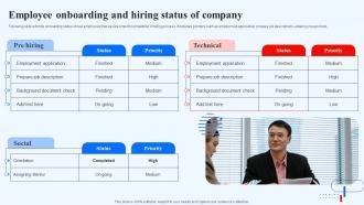 Employee Onboarding And Hiring Status Of Company Recruitment Technology