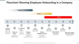Employee Onboarding Powerpoint Ppt Template Bundles