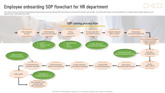 Employee Onboarding Sop Flowchart For HR Department