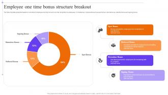 Employee One Time Bonus Structure Breakout