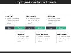 Employee orientation agenda powerpoint slide backgrounds
