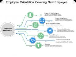 Employee orientation covering new employee orientation consider mentor and information