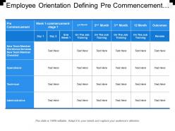 Employee orientation defining pre commencement yearly basis