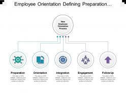 Employee orientation defining preparation orientation integration and follow up