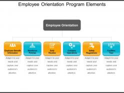 Employee orientation program elements ppt images gallery