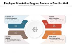 Employee orientation program process in four box grid