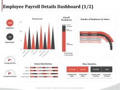 Employee payroll details dashboard breakdown ppt icon example
