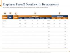 Employee payroll details with departments fee powerpoint presentation portrait