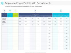 Employee Payroll Details With Departments Finance Ppt Powerpoint Presentation Good