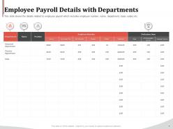 Employee payroll details with departments ppt gallery