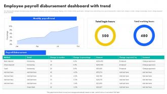 Employee Payroll Disbursement Dashboard With Trend