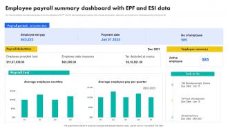 Employee Payroll Summary Dashboard With EPF And ESI Data