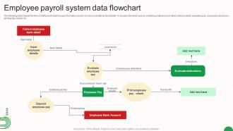 Employee Payroll System Data Flowchart