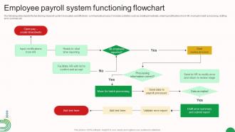 Employee Payroll System Functioning Flowchart