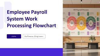 Employee Payroll System Work Processing Flowchart PPT Mockup AT