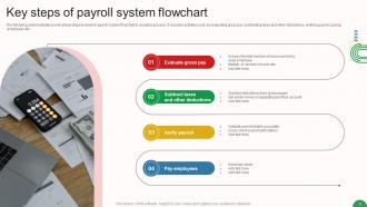 Employee Payroll Workflow Powerpoint PPT Template Bundles Customizable Professionally