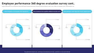 Employee Performance 360 Degree Evaluation Survey SS Appealing Template