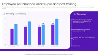 Employee Performance Analysis Pre And Post Training