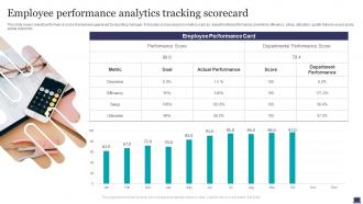 Employee Performance Analytics Tracking Scorecard