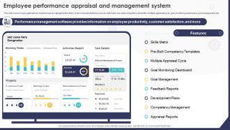 Employee Performance Appraisal And Management System HRMS Implementation Strategy