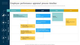 Employee Performance Appraisal Process Timeline