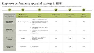 Employee Performance Appraisal Strategy In HRD