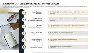Employee Performance Appraisal System Process