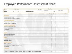 Employee performance assessment chart interest ppt powerpoint presentation professional
