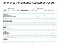 Employee performance assessment chart marketing management ppt powerpoint presentation summary rules