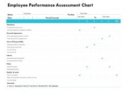 Employee performance assessment chart personal appearance powerpoint presentation ideas
