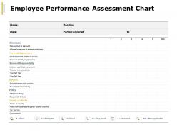 Employee performance assessment chart personal appearance ppt powerpoint presentation