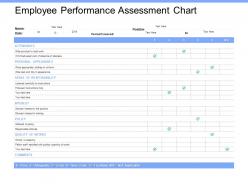 Employee performance assessment chart policy ppt powerpoint presentation samples