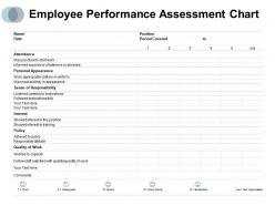 Employee performance assessment chart positions attendance ppt powerpoint presentation slides