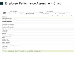 Employee performance assessment chart ppt powerpoint presentation icon