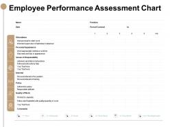 Employee performance assessment chart quality of work powerpoint slides