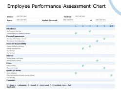 Employee performance assessment chart responsibility ppt powerpoint presentation summary inspiration
