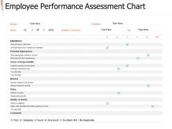 Employee performance assessment chart table ppt powerpoint presentation file deck