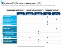 Employee performance assessment cooper powerpoint presentation skills