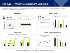 Employee performance assessment dashboard m1478 ppt powerpoint presentation portfolio templates
