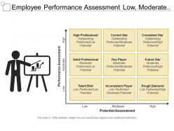 Employee performance assessment low moderate and high