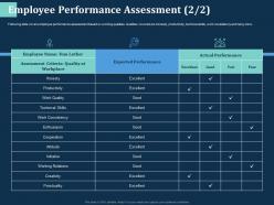 Employee performance assessment m2737 ppt powerpoint presentation model deck